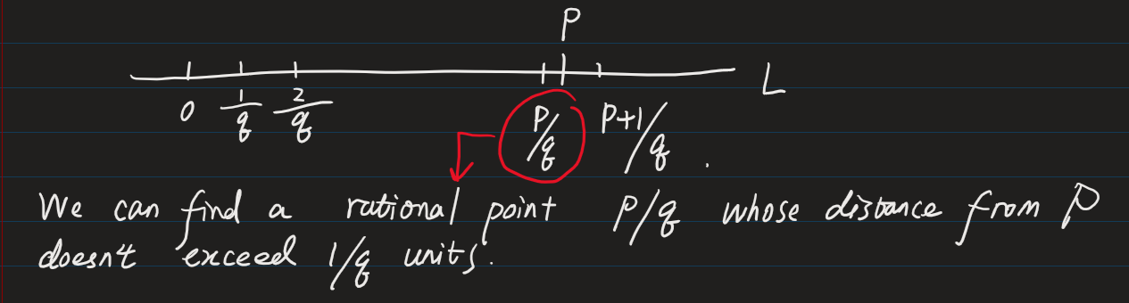 figure2