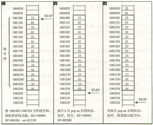 pop超出栈