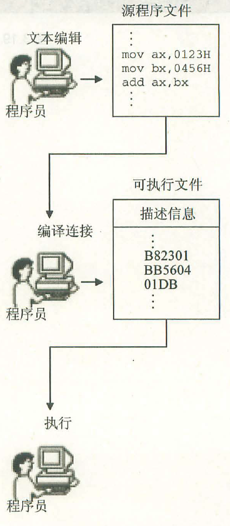 流程图