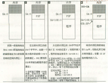 figure2