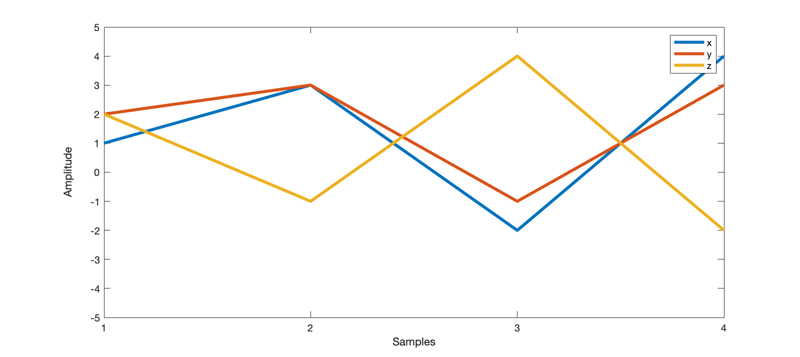 figure1