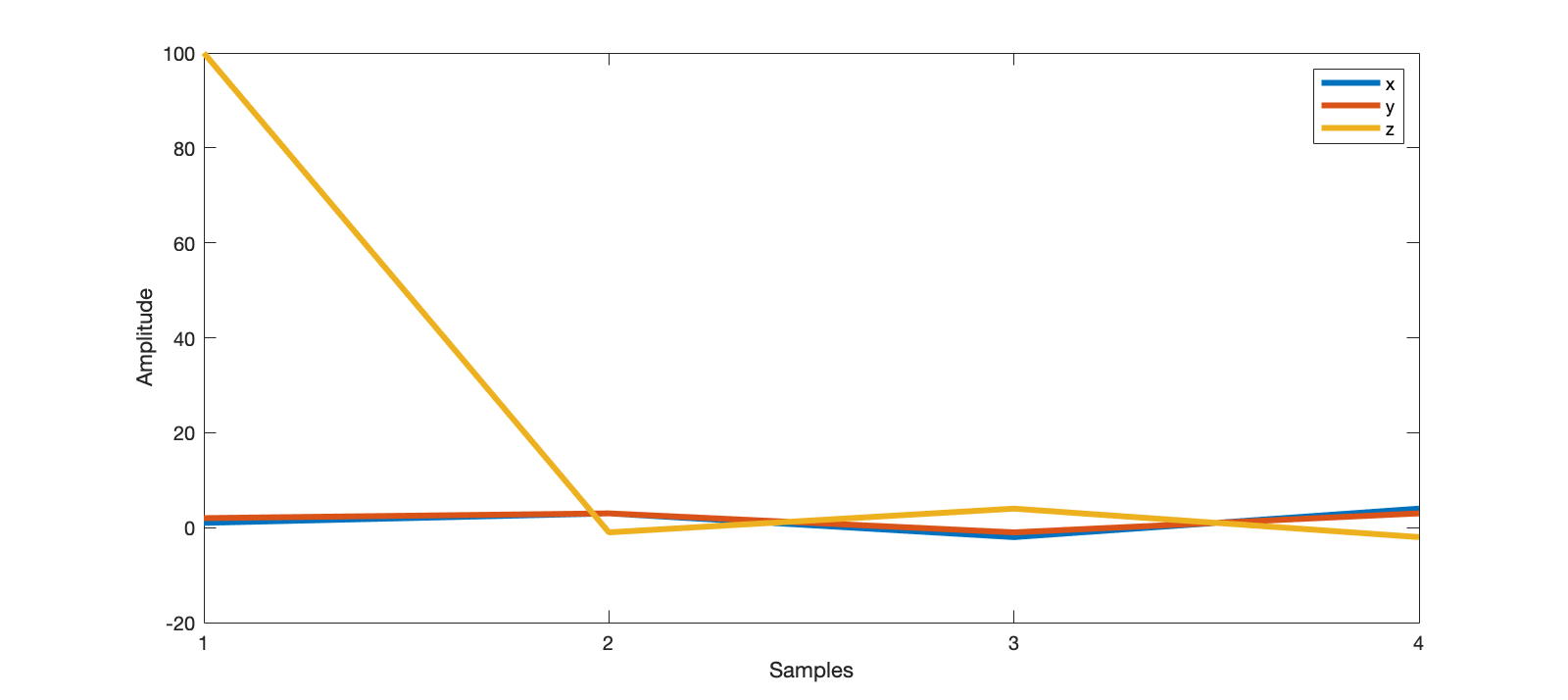 figure2