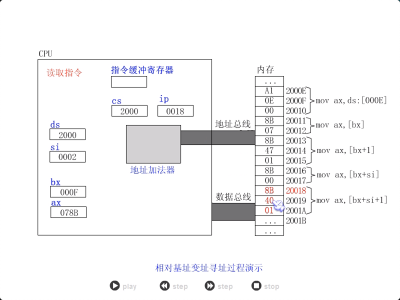 figure2