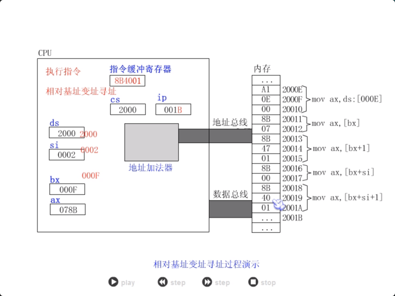 figure4