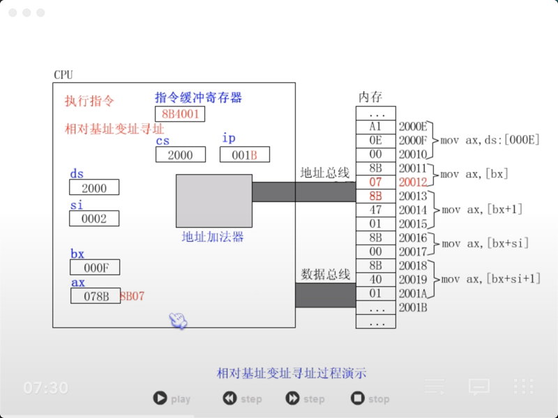 figure6