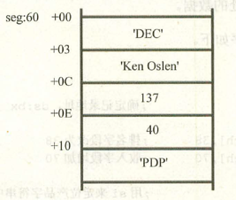 figure1