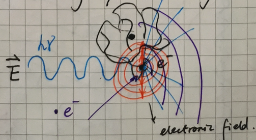 figure2