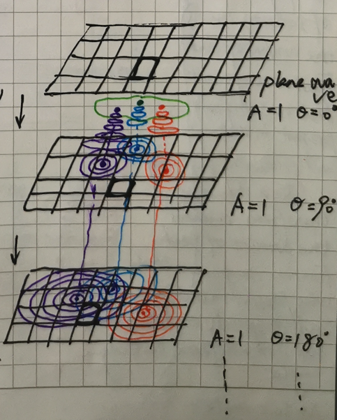 figure3