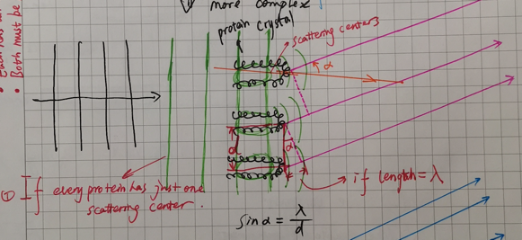 figure5