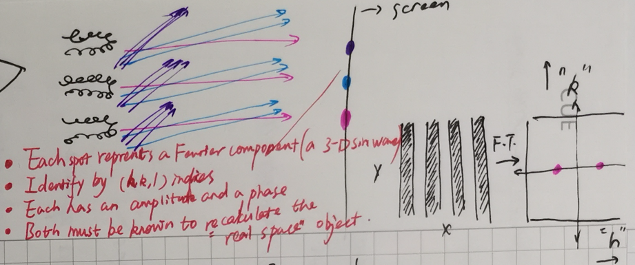 figure7