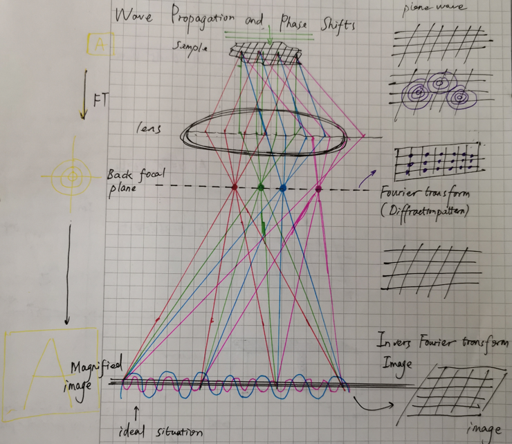 figure1