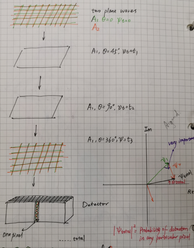 figure2