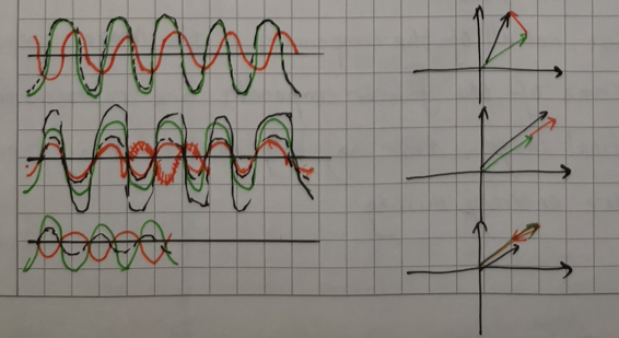 figure3