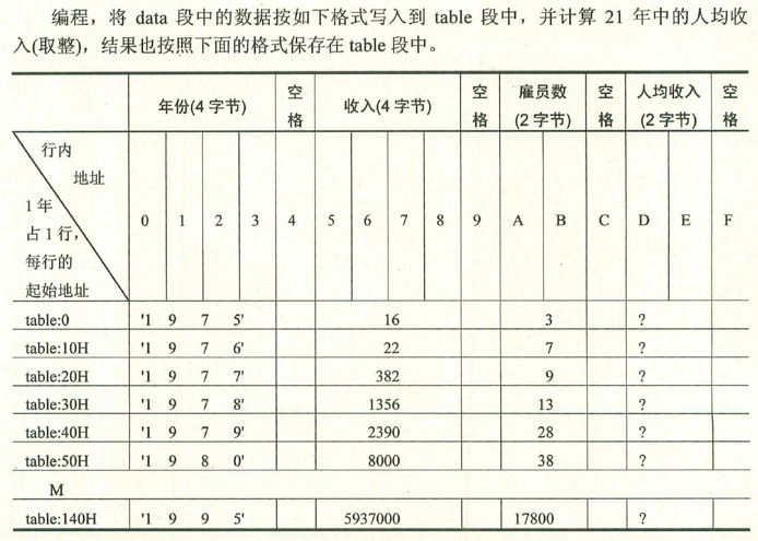 figure3