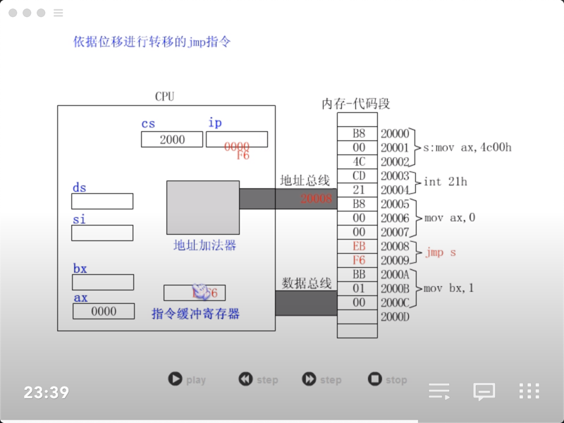 figure6