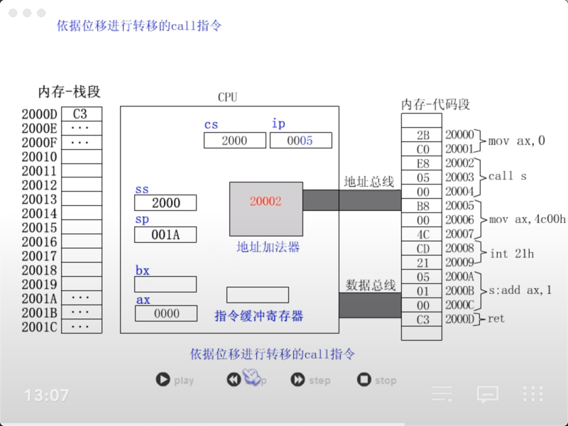 figure2