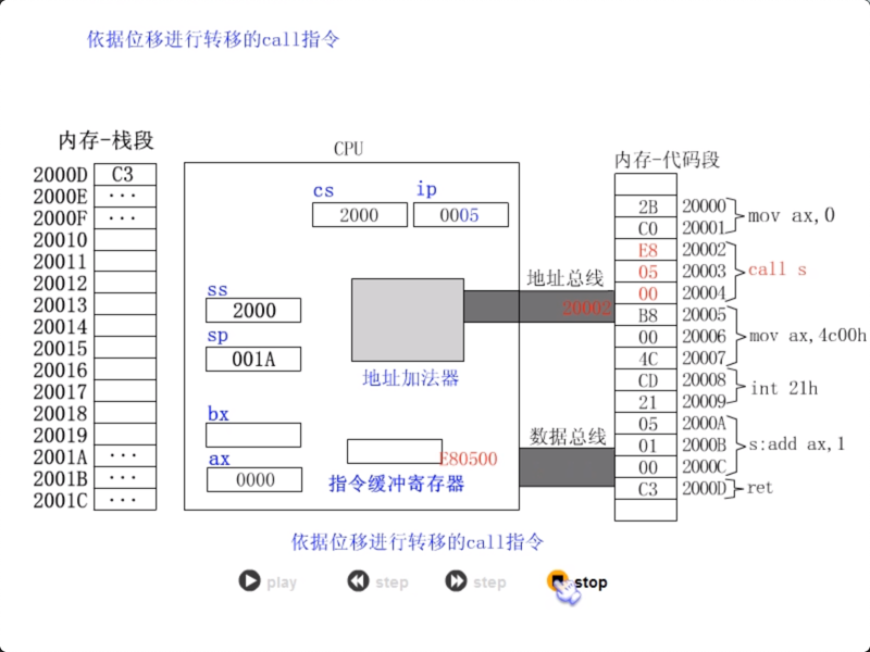 figure3