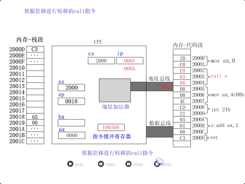 figure4