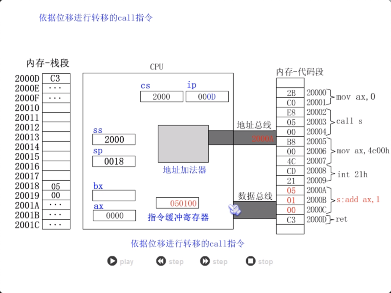 figure5