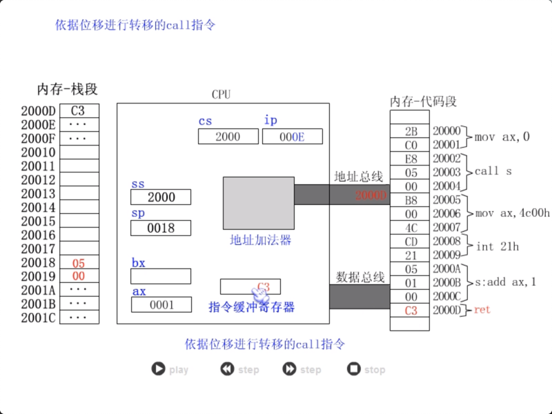 figure7