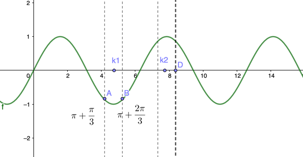 figure11