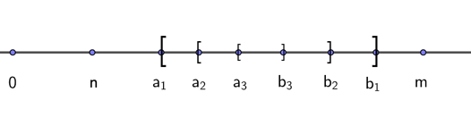 figure3