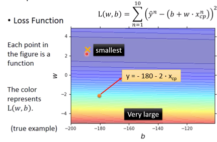 figure2