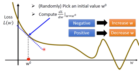 figure3