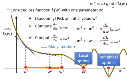 figure4