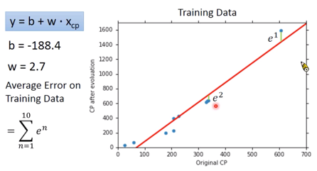 figure6