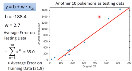 figure7