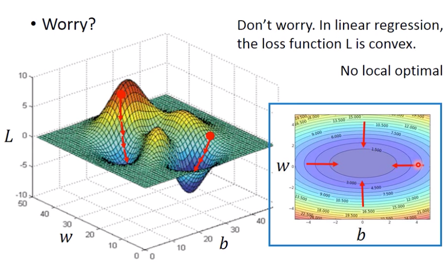 figure6