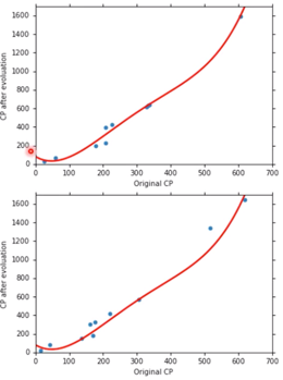 figure10