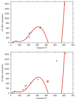 figure11