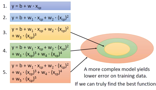 figure13