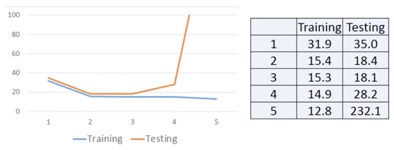 figure14