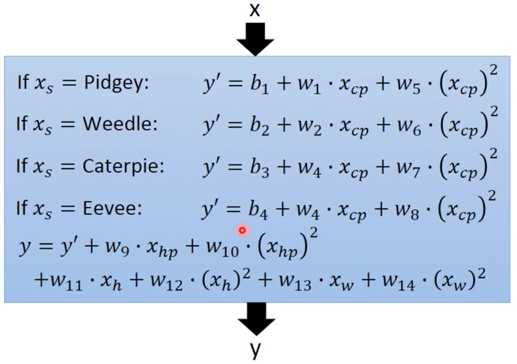 figure19