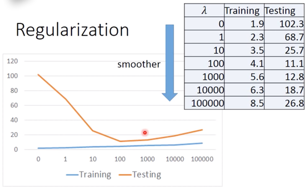 figure20