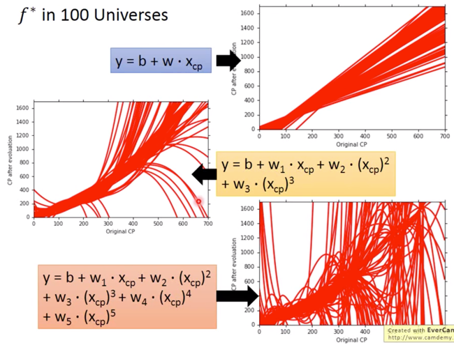 figure29