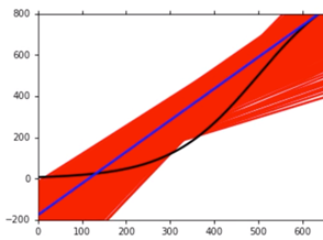 figure32