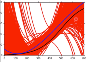 figure33