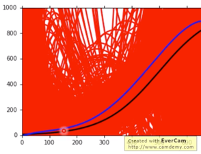 figure34