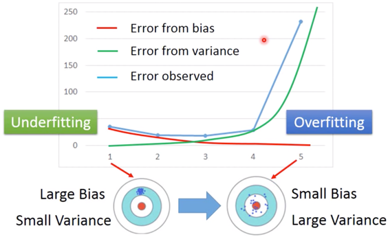 figure37