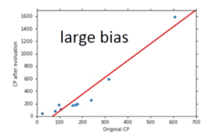 figure38