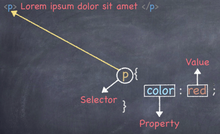 figure1