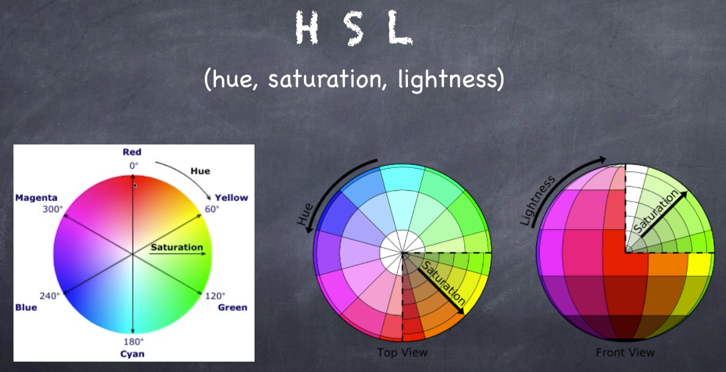 figure2