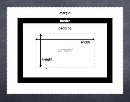 figure4