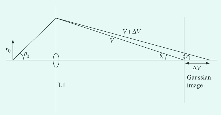 Figure2