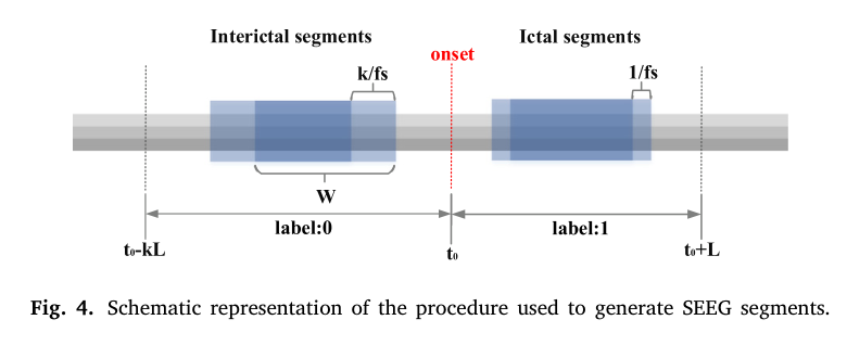 SEEG segment 生成方式