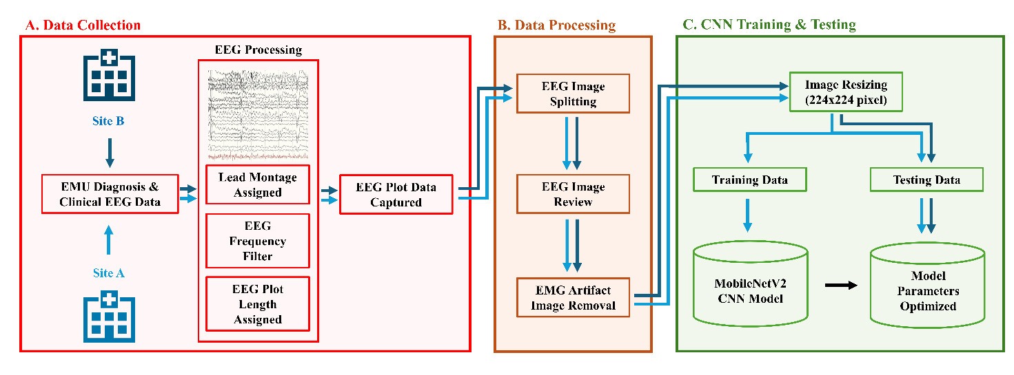 Fussner 等原文 Figure 1：EEG plot image 分类流程